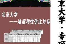 中北大学考研招生简章