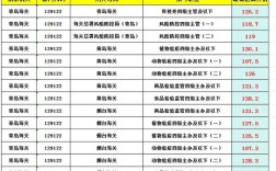 国考 职位审查 海关