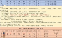 2025长安大学考研人数会增还是降？