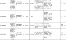 2025国考广东职位表有哪些变化？