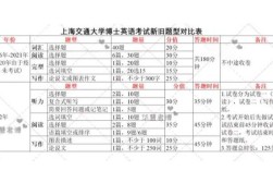 考博申请英语评分标准是什么？