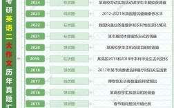 考研历年英语二大作文