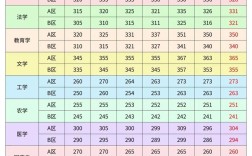 学硕心理学考研国家线今年会涨吗？