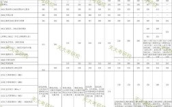 天津商学院考研分数线多少？