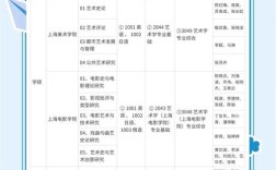 上海考博选哪些大学更合适？