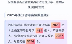 2025国考浙江统计何时报名？