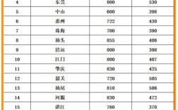 2025国考广东分数线多少？