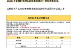 2025公务员国考公告