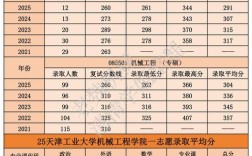 天津工业大学考研分数线多少？