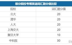 中科院考博英语最高分是如何炼成的？