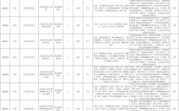 2025国考河北岗位招录有何新变化？