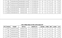2025国考复试名单何时公布？