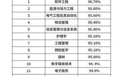 考研专业选择是怎么选的