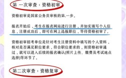 国考资格审查专业不符怎么办？