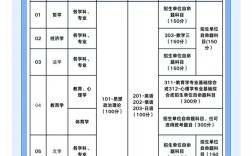 工程造价考研科目有哪些？
