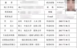 土木工程考博，可选方向有哪些？