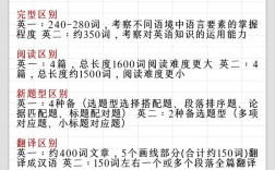 考研英语一比英语二到底难多少？