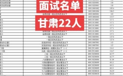 2025国考调剂名单何时公布？