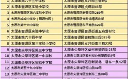 山西国考考点具体分布在哪里？