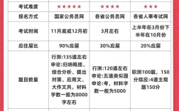 幼师国考和考编，到底有啥区别？