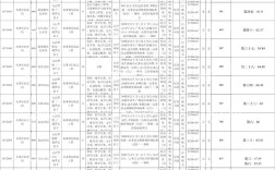 国考天津职位2025