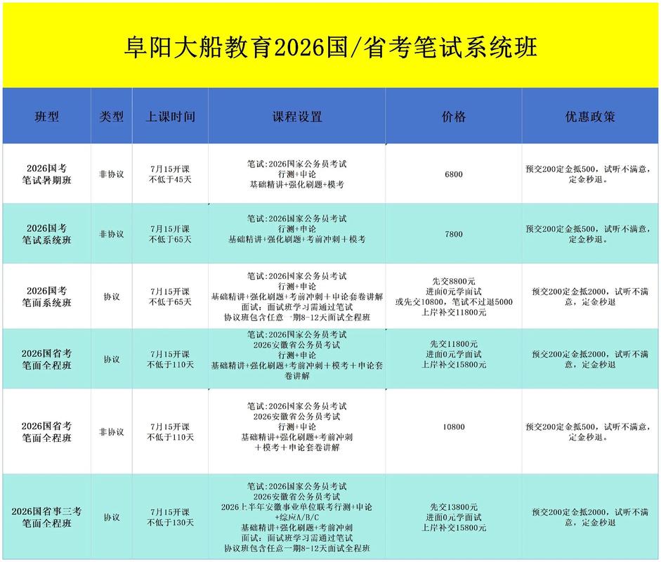 省考国考市考,该选哪个?-图2 省考国考市考,该选哪个?-图2