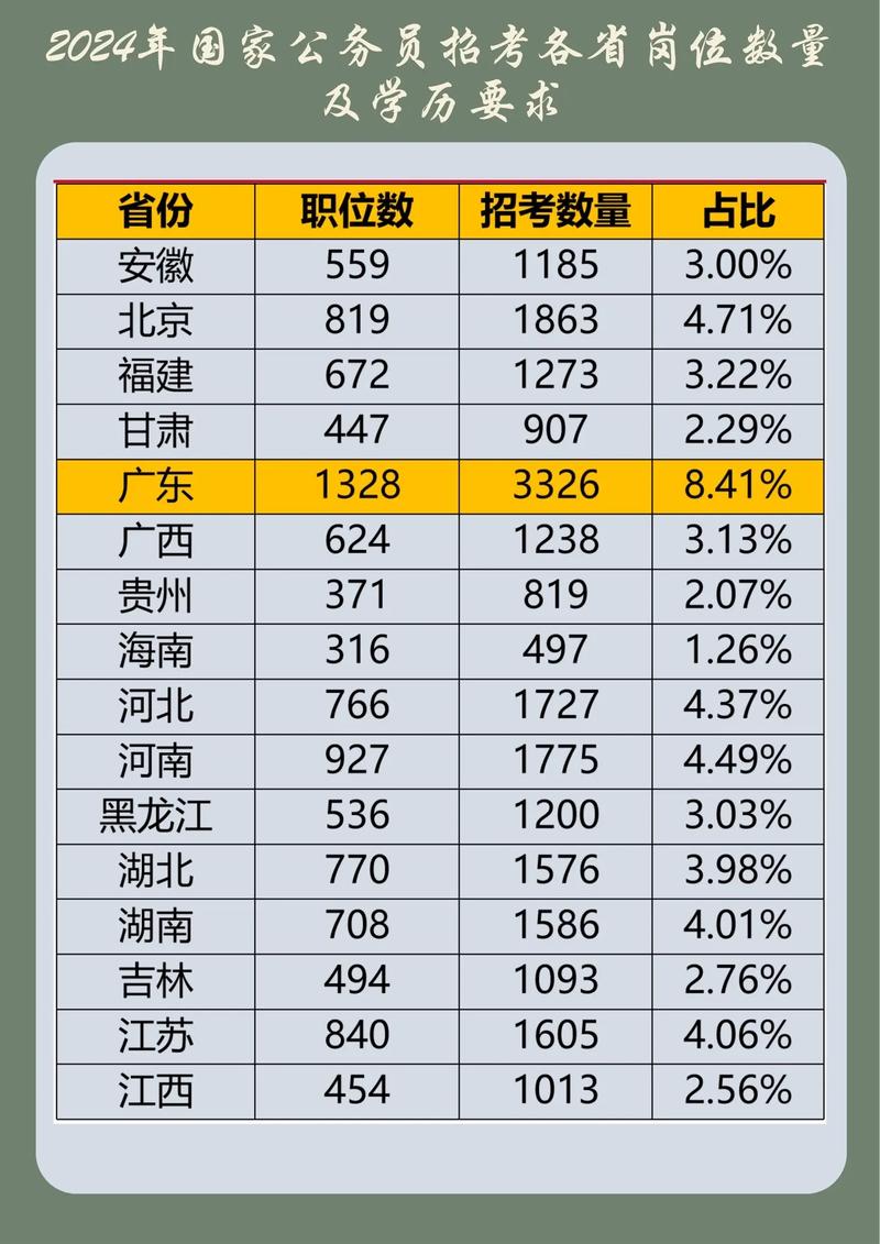 省考国考市考,该选哪个?-图3 省考国考市考,该选哪个?-图3