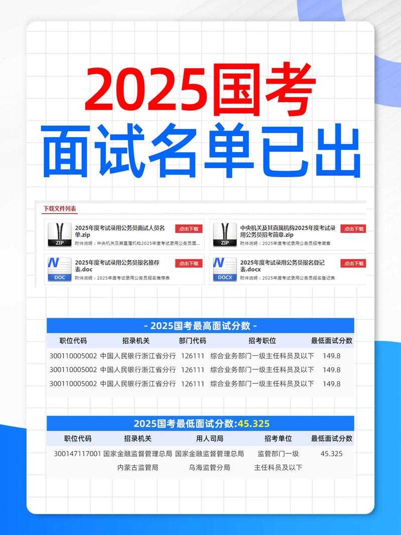 2025国考面试名单何时公布？-图2