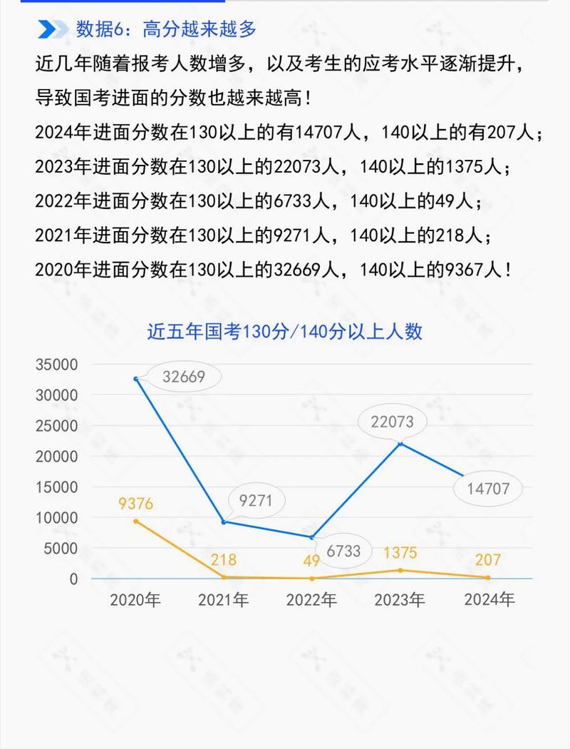 2025国考考情有何新变化？-图1
