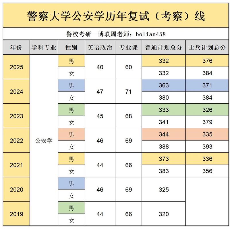 2025国考警察考什么?考试内容与重点有哪些?-图2 2025国考警察考什么?考试内容与重点有哪些?-图2