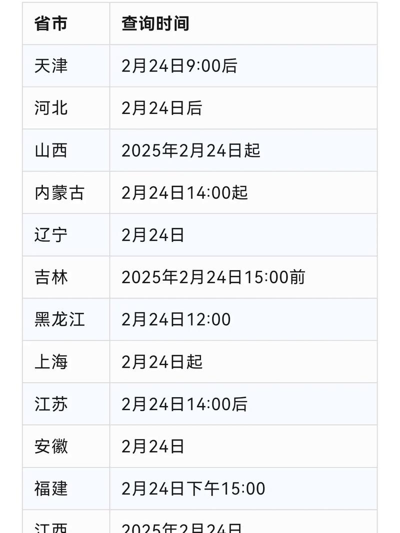 2025考研成绩何时公布？-图3