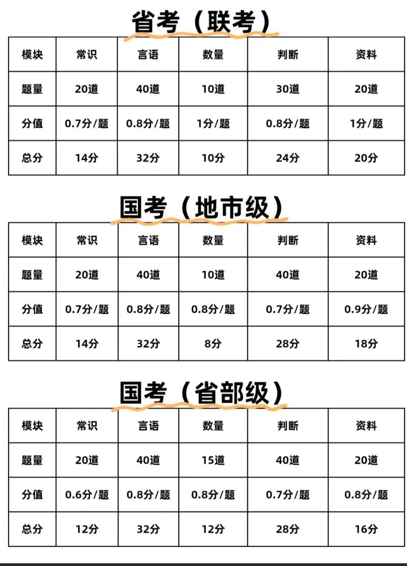 国考省考115分是什么水平？-图1