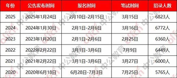 国考省考115分是什么水平？-图3