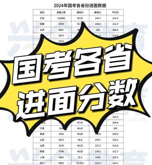 国考省考115分是什么水平？-图2