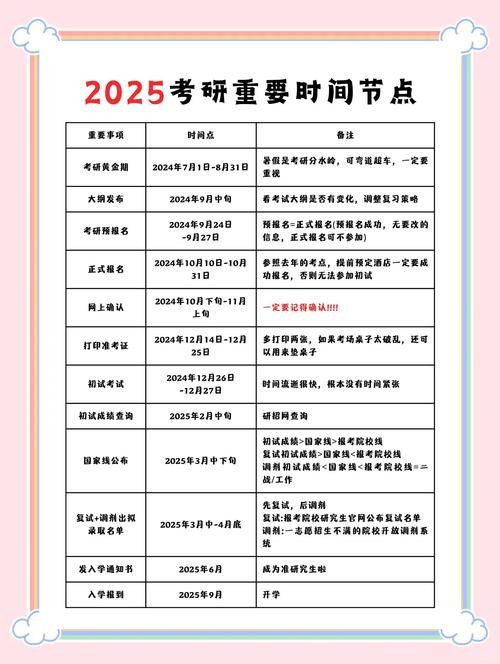2025临床医学考研大纲有哪些变化？-图1