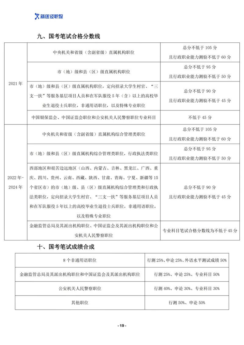 2025国考常识考点范围与重点方向是什么？-图2