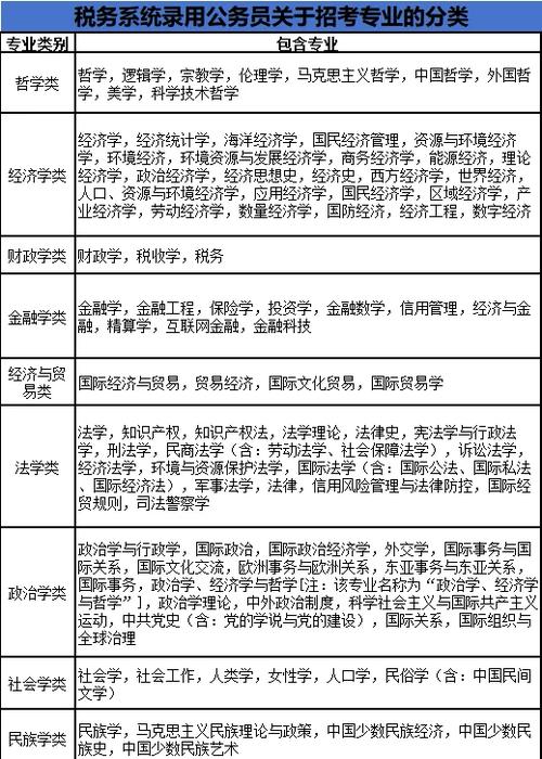 2025国考常识考点范围与重点方向是什么？-图3
