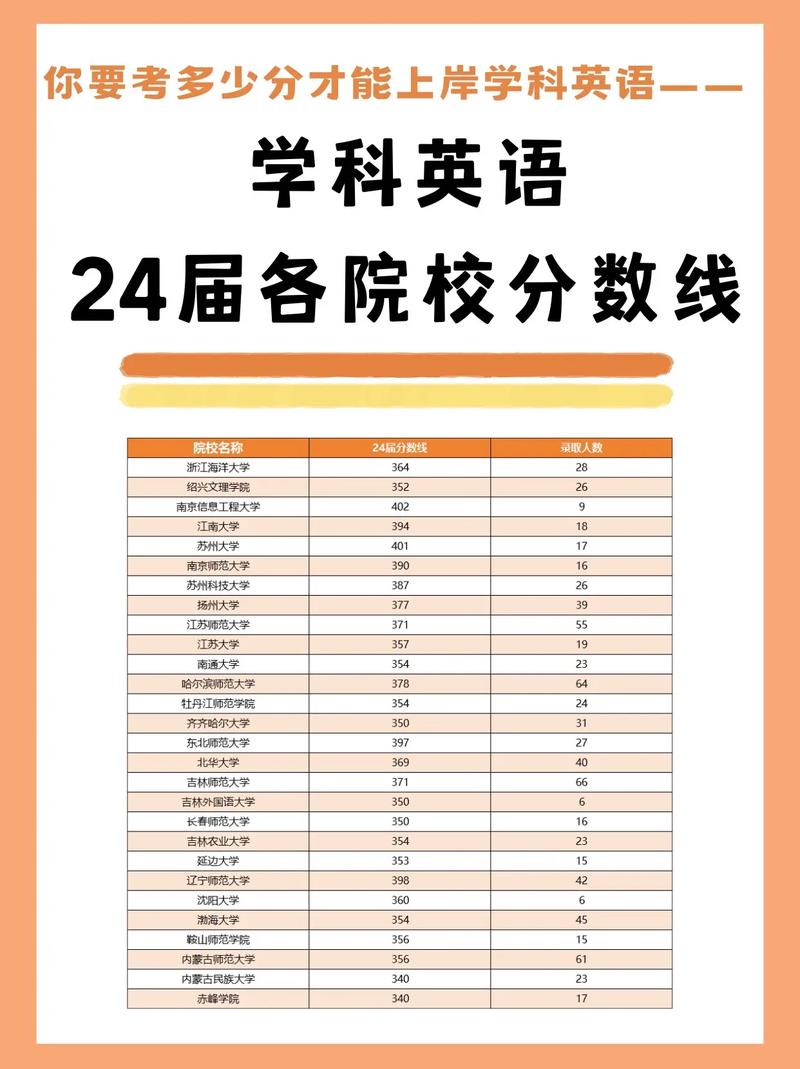 中医药大学考博英语分数线是多少？-图2