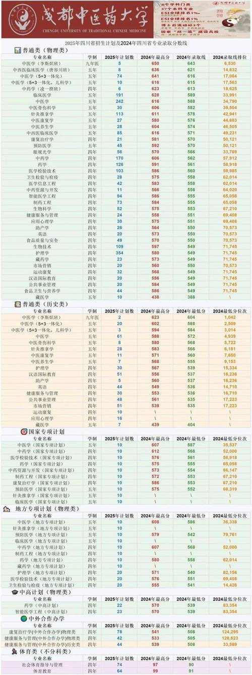 中医药大学考博英语分数线是多少？-图3