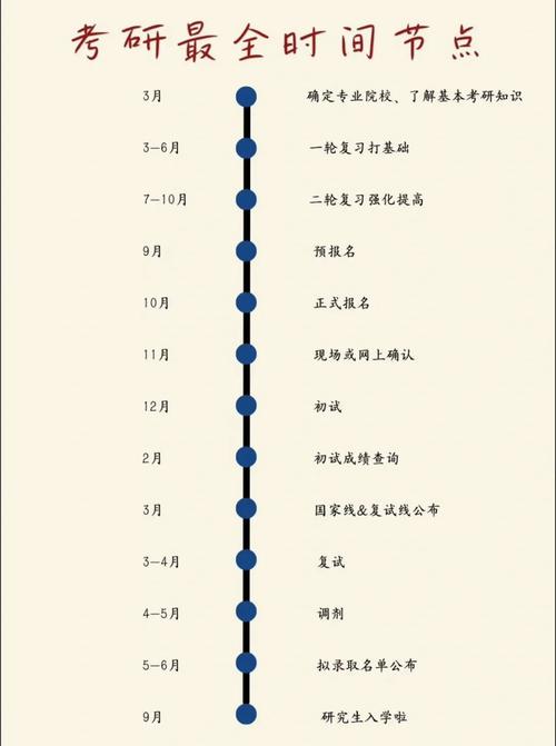 2025考研日期何时公布?-图1 2025考研日期何时公布?-图1