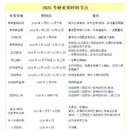 2025考研日期何时公布?-图3 2025考研日期何时公布?-图3