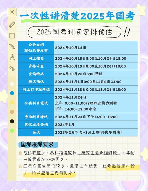 2025国考笔试具体时间定了吗？-图2