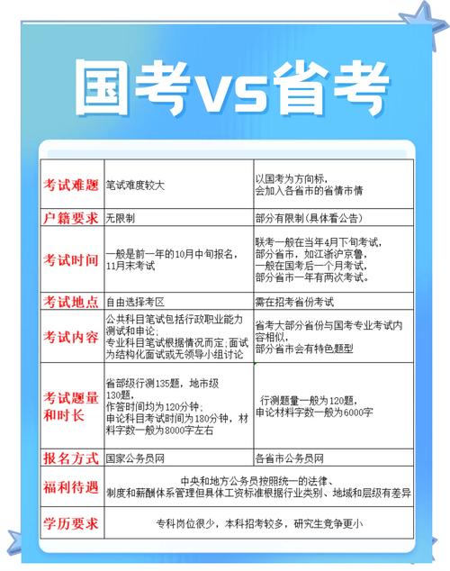 宁波国考省考待遇差异大吗?-图3 宁波国考省考待遇差异大吗?-图3