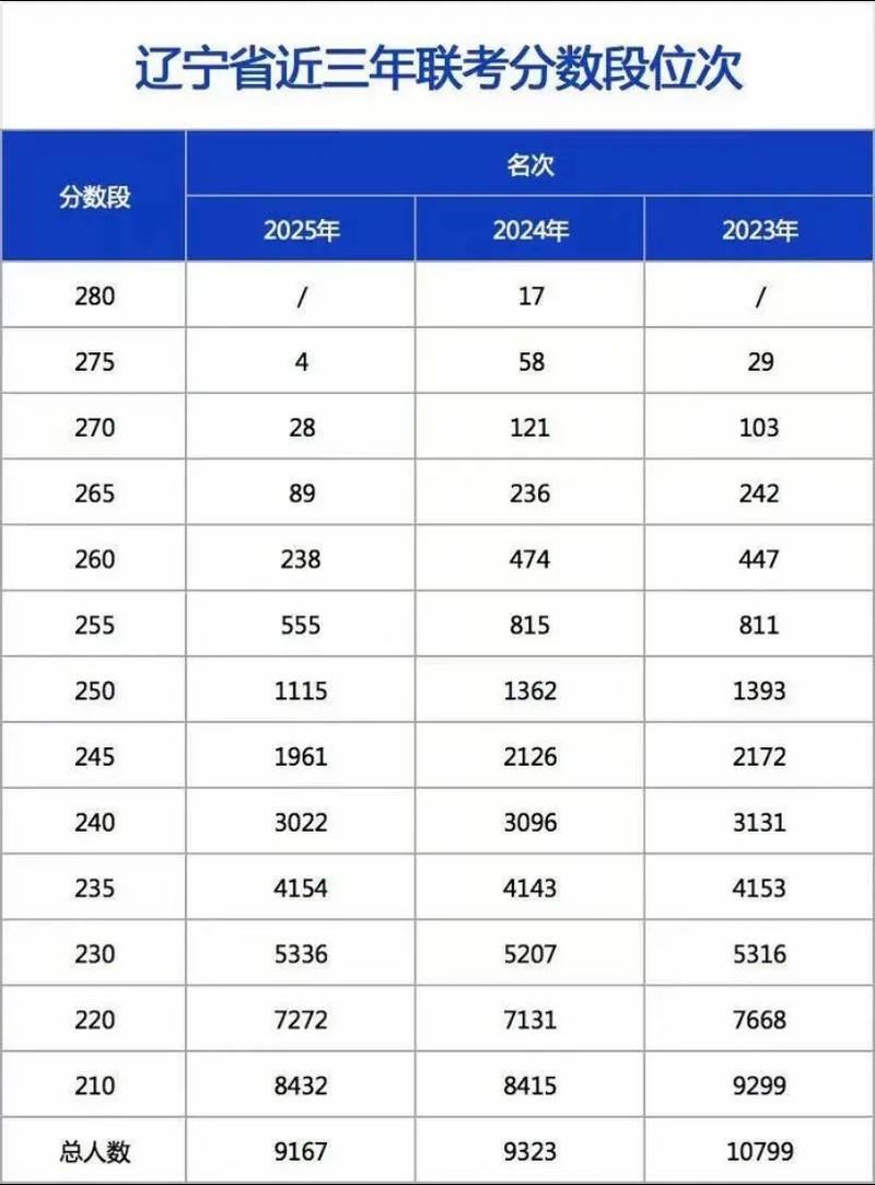 2025国考辽宁成绩何时出？进面分数线多少？-图1