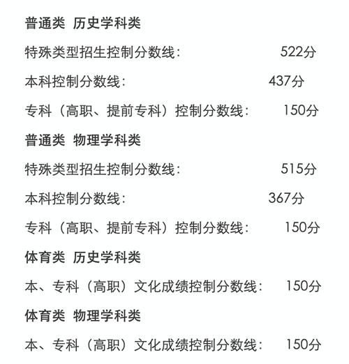 2025国考辽宁成绩何时出？进面分数线多少？-图2
