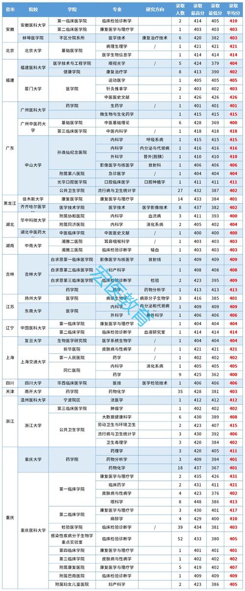 400分考研初试，学霸还是卷王？-图2