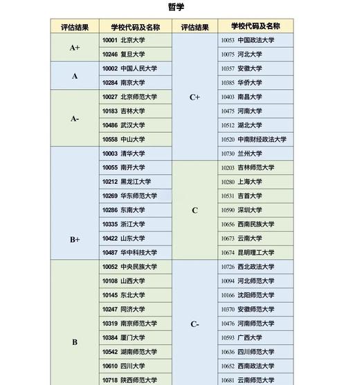 400分考研初试,学霸还是卷王?-图3 400分考研初试,学霸还是卷王?-图3