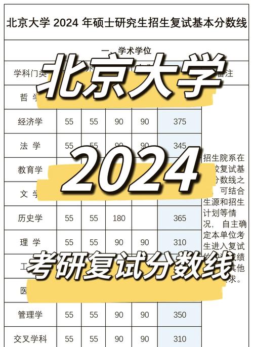 400分考研初试,学霸还是卷王?-图1 400分考研初试,学霸还是卷王?-图1