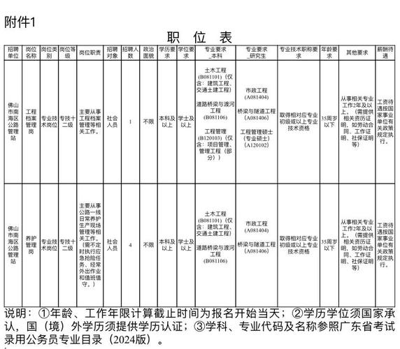 2025国考海关考几门？-图3