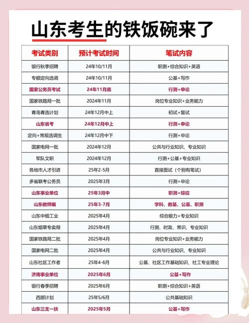 2025年国考 考几天-图3 2025年国考 考几天-图3